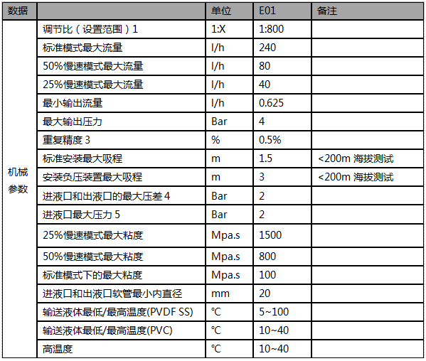飞驰娱乐苹果版下载