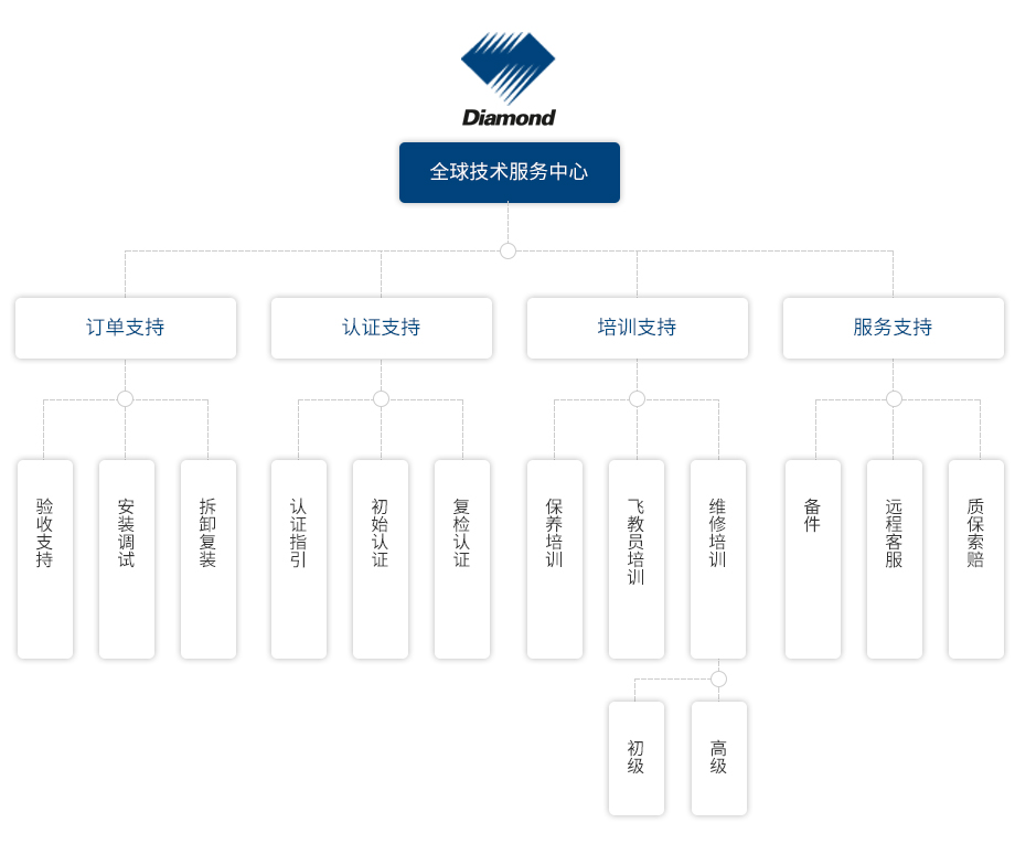飞驰娱乐苹果版下载