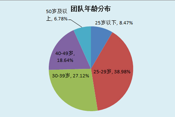 飞驰娱乐苹果版下载